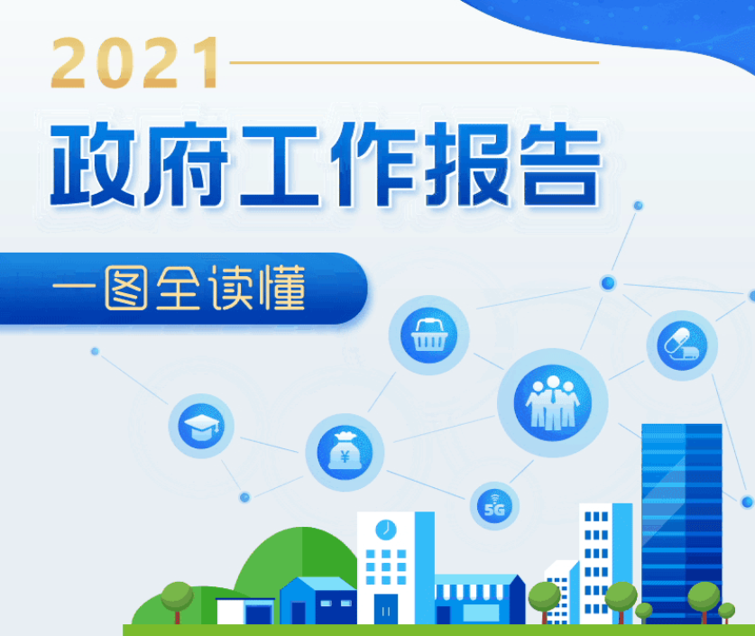 【最全】一图读懂2021年《政府工作报告》